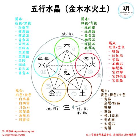 木水晶|五行屬木最適合的水晶！ 